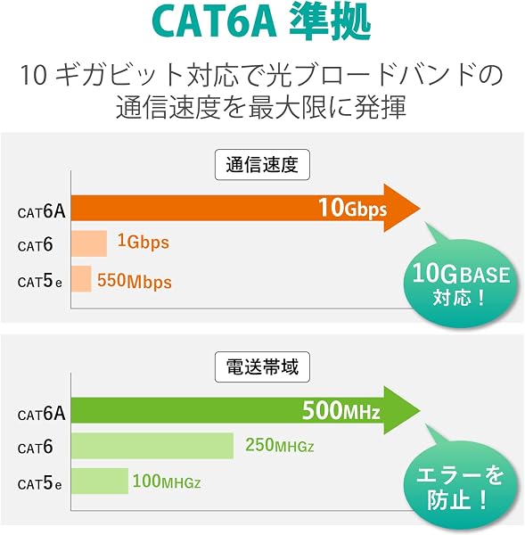 エレコム LANケーブル CAT6A 0.15m 爪折れ防止コネクタ やわらか ブルー LD-GPAYC/BU015 - 3