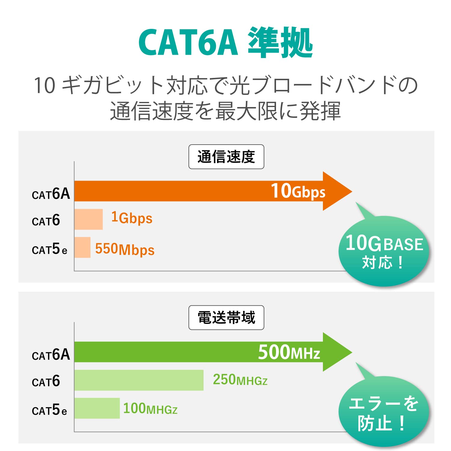 エレコム Elecom LD-GPAYC/BU7 CAT6A LAN Cable, 23.4 ft (7 m), Connector with Tab Breakage Prevention, Soft, Blue