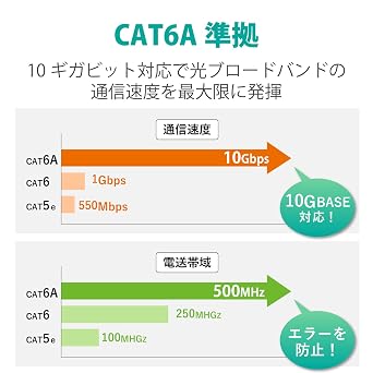 Elecom LD-GPAYC/WH1 CAT6A LAN Cable, 3.3 ft (1 m), Connector with Tab Protector, Soft, White
