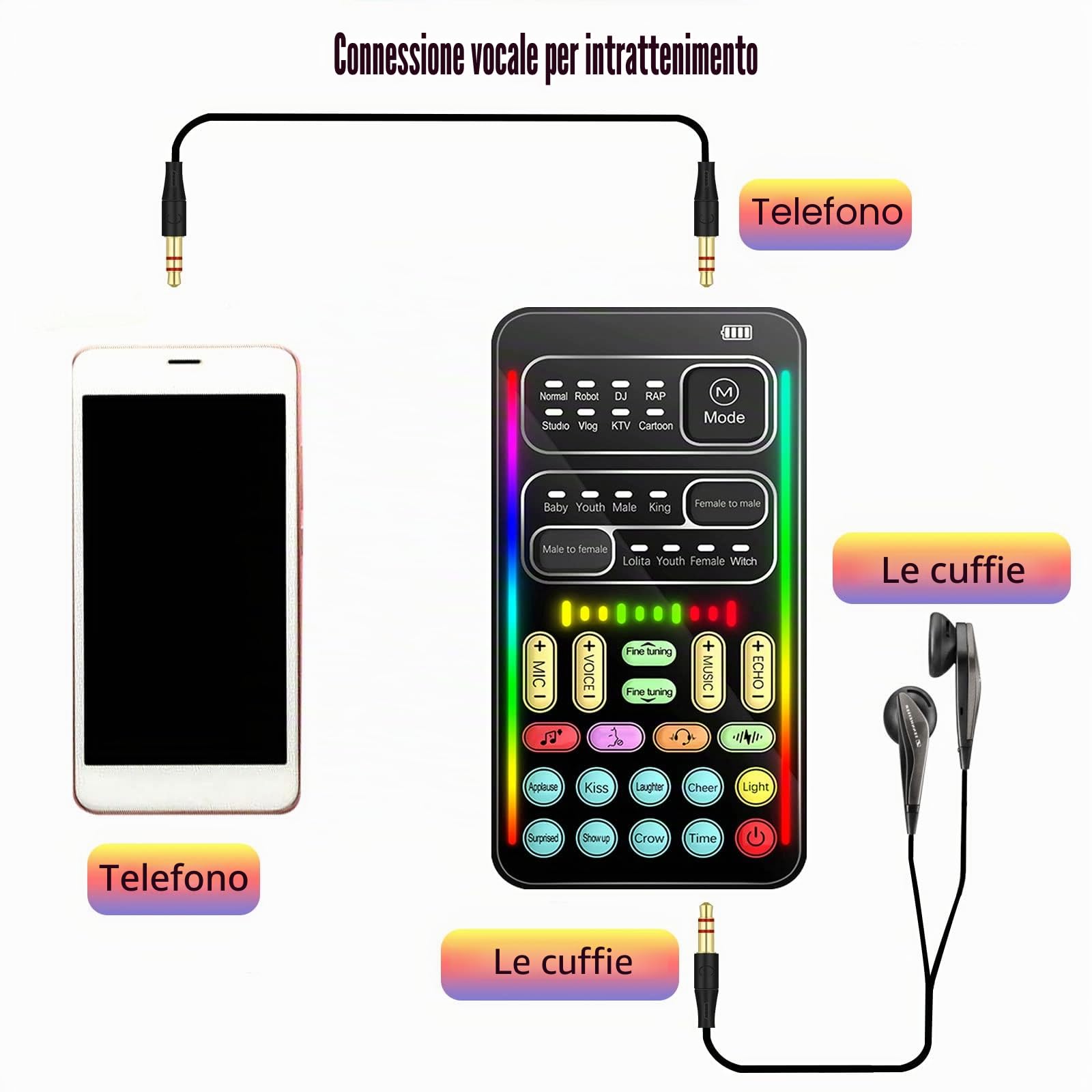 Cambio vocale portatile, microfono portatile con effetti sonori multipli e cuffie microfono, scheda audio live multifunzione per PS4/Xbox One/Telefono/Computer PC/Tablet