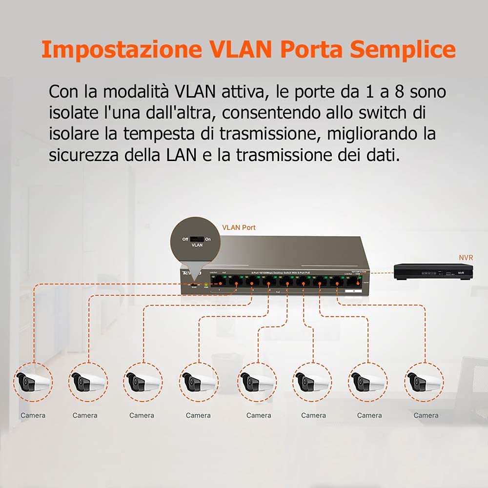 Tenda PoE Switch,9 Porte 10/100 Mbps,8 Porte PoE,VLAN,102W,IEEE 802.3af/at,Nessuna Configurazione Necessaria,Protezione da Sovraccarico,Protezione Antifulmine Professionale(TEF1109P-8-102W)