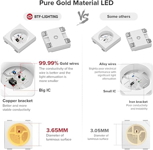 Miniatura 2 de BTF-LIGHTING -Tira LED WS2812B RGB 5050SMD, direccionable individual, 16.4 pies, 30 píxelesm, 150 píxeles, PCB blanco flexible, LED a todo color