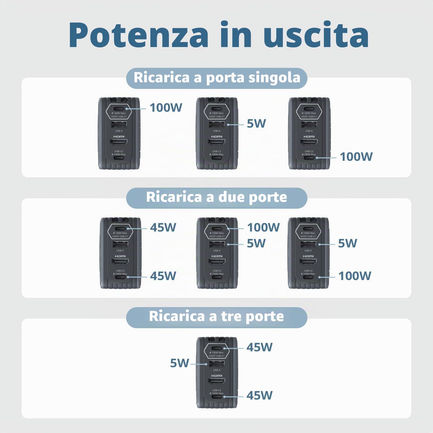 AVerMedia Caricatore Portatile per Nintendo Switch, Ricarica Rapida GaN da 100W, Docking Station HDMI 4K60 per TV, iPhone, iPad, Laptop, PC, Accessori Gaming, Adattatori UK & EU Inclusi, CORE GO GC313