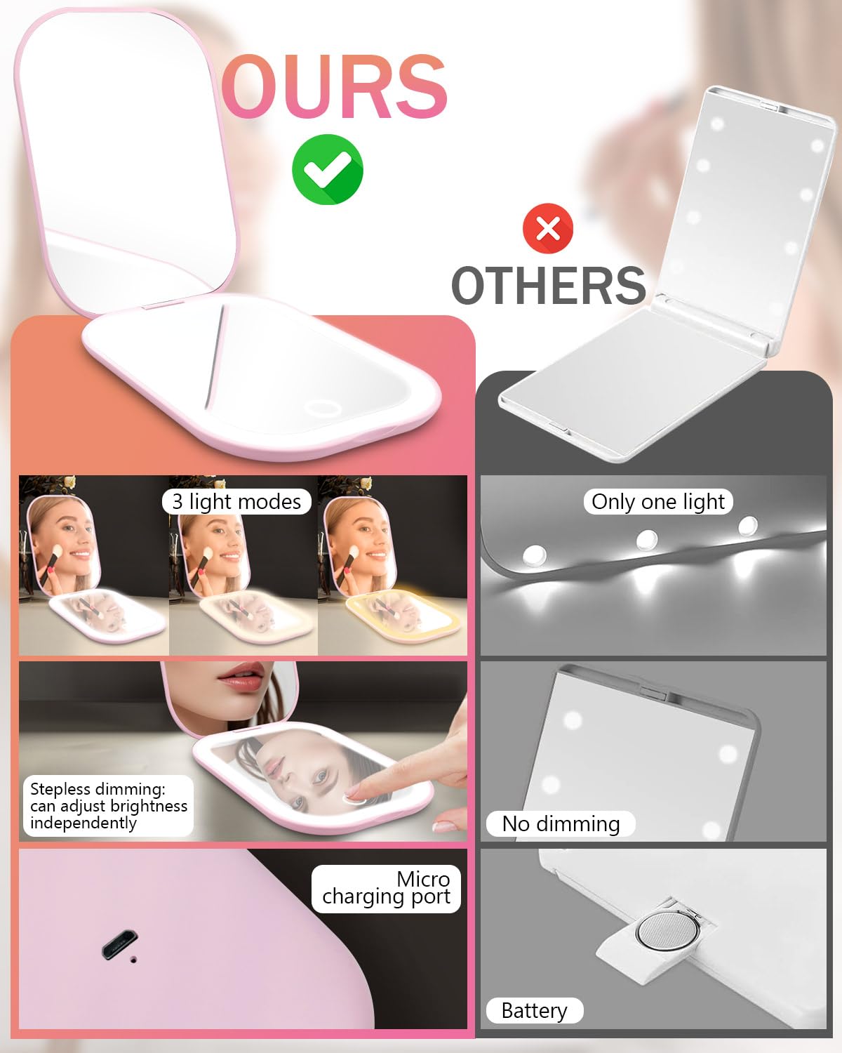 Rantizon Rechargeable Compact Mirror - Image 2