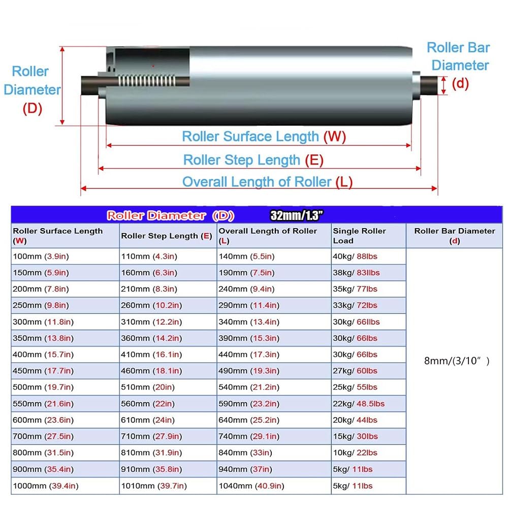 Confezione da 10 rulli trasportatori da 100-1000 cm di ricambio per sistemi di trasportatore, rulli folli resistenti per uso in fabbrica da 25 mm e 60 mm