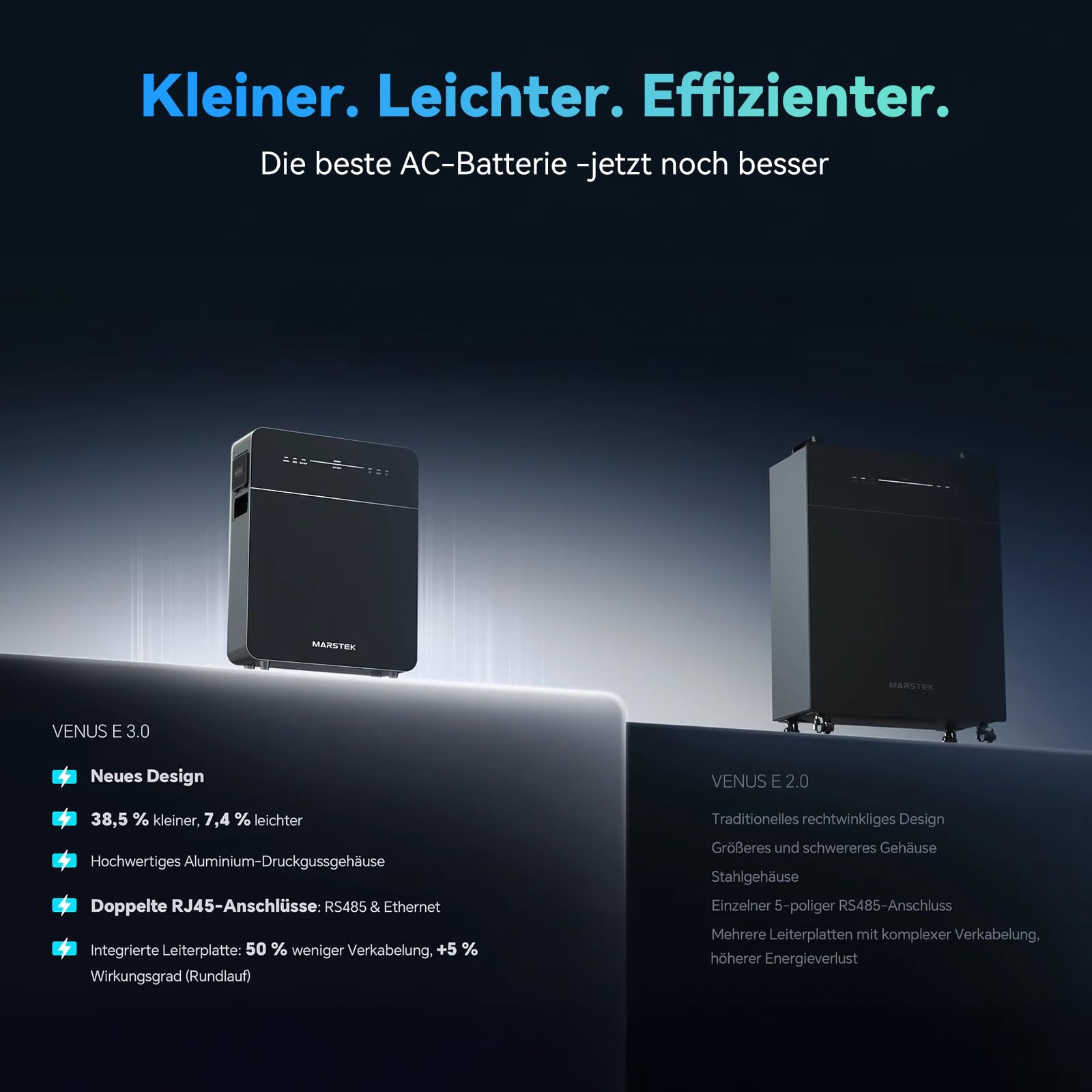 5,12kW Venus-E 3.0 New Vesion Balkonkraftwerk Speicher+CT002 Smarter Zähler 0% VAT, Jährliche Einsparungen von 1,310 €. MARSTEK AC-gekoppeltes Energiespeichersystem All-in-One Solarspeicher