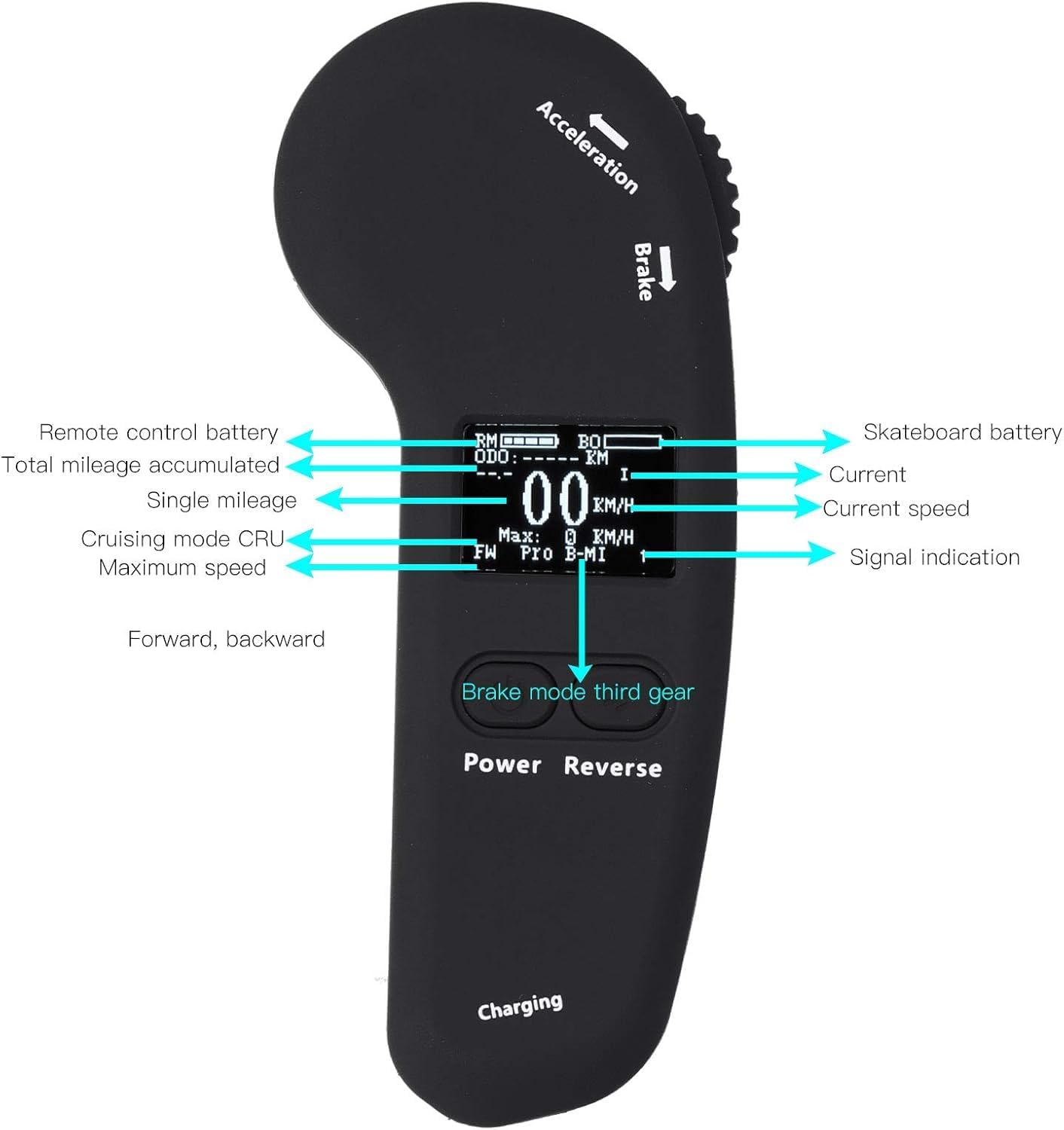 Electric Skateboard Remote Control Control, LED Display Skateboard Control with Adjustable Speed Braking, USB Charging Electric Skateboard Remote Control