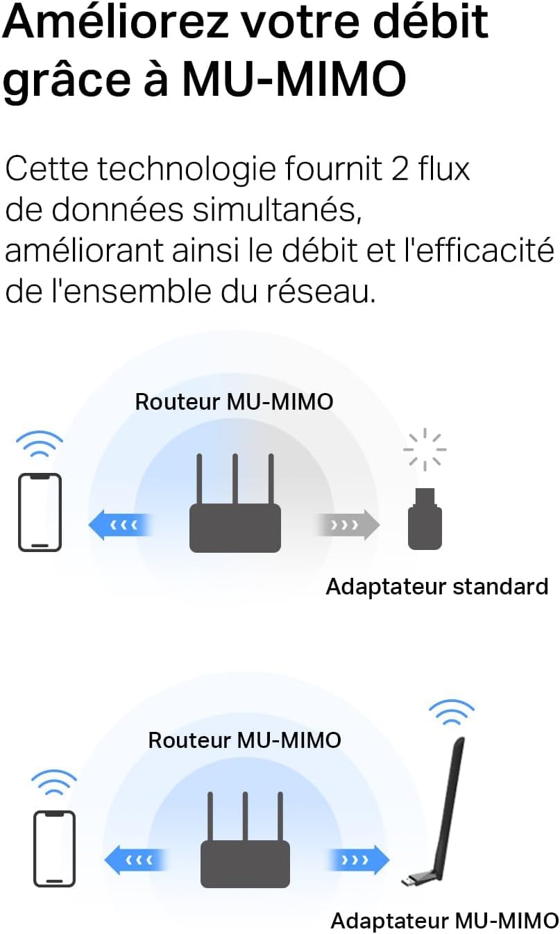 MERCUSYS MA30H TP-Link Clé WiFi Puissante AC1300Mbps, Adaptateur USB WiFi, Antennes à Gain Elevé, Dongle WiFi, Bi-Bande, MU-MIMO, Brancher et Utiliser, Compatible avec Windows 11/10/8.1/7
