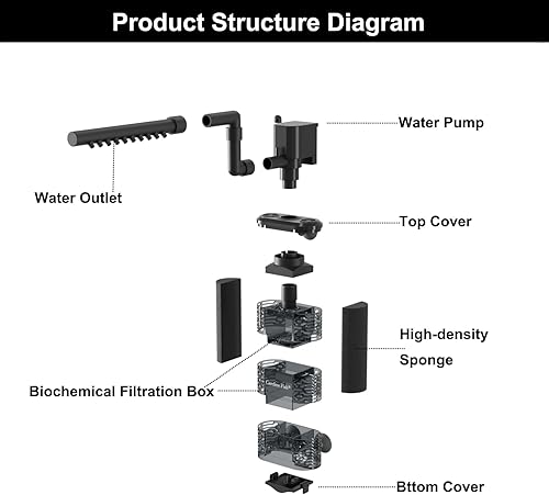 Miniatura 6 de Carefree Fish Filtro de esponja pequeña para acuario para tanque de peces de 3  15 galones silencioso para agua salada y agua dulce con bolas de