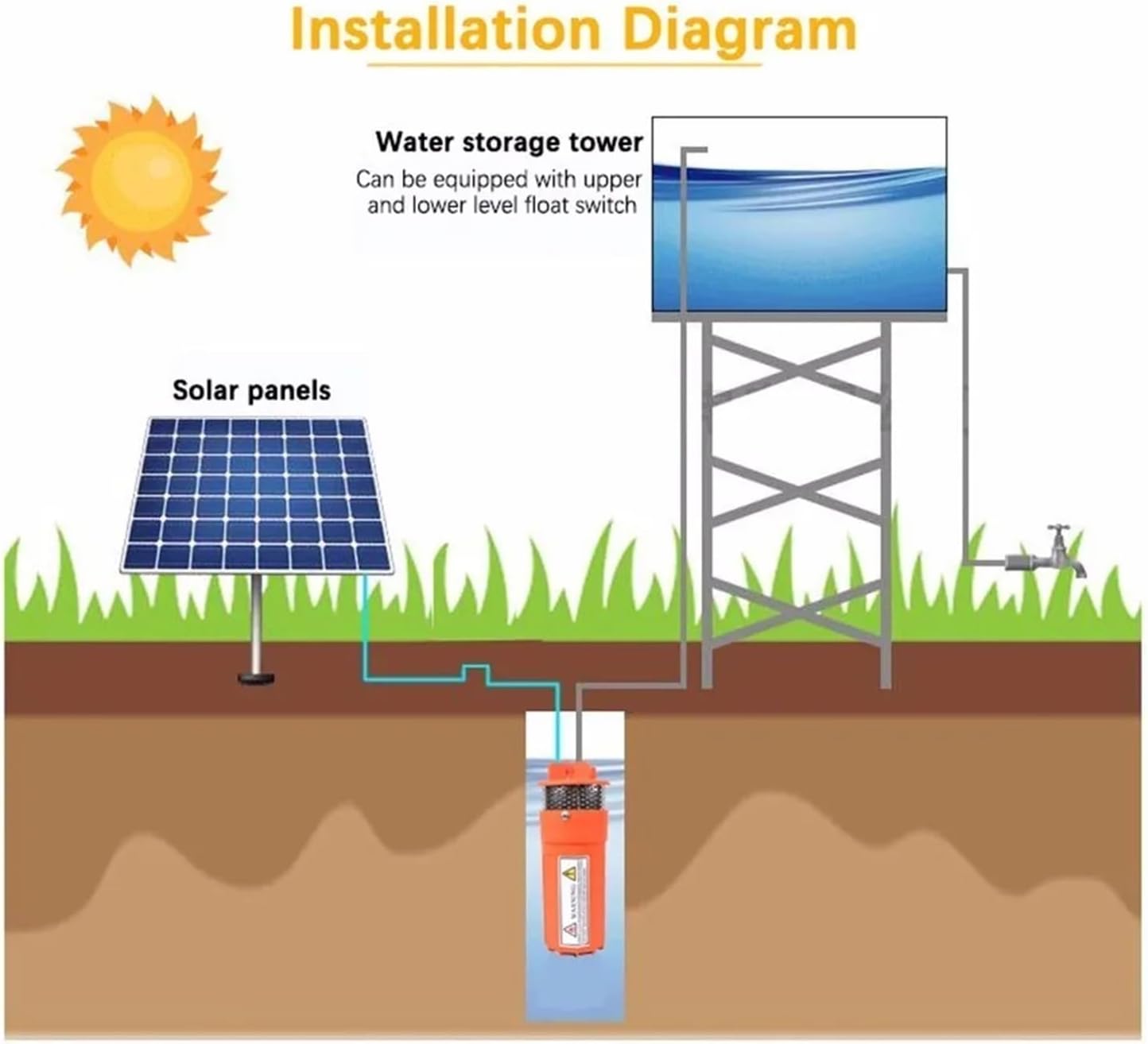 Solar Energy Water Pump Dc12v/24v 360lph 70m Lift,submersible Outdoor Garden Deep Well Car Wash Bilge Cleaning(Black 24V)