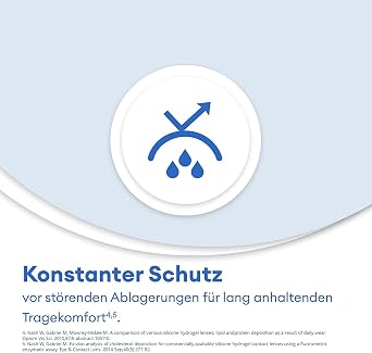 Air Optix plus HydraGlyde Monatslinsen 3 Stk +00.50 dpt Weiche Monatslinsen für anhaltenden Komfort von Tag 1 bis Tag 30. Mit BC 8.6 mm und DIA 14.2 mm