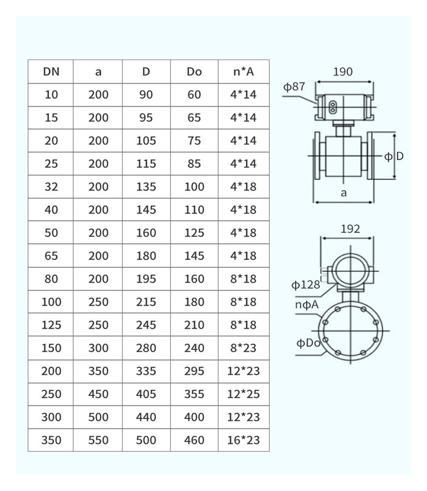 Caudalímetro electromagnético Integrado Tipo Tubo Dividido Industrial dn80/200(DN10)