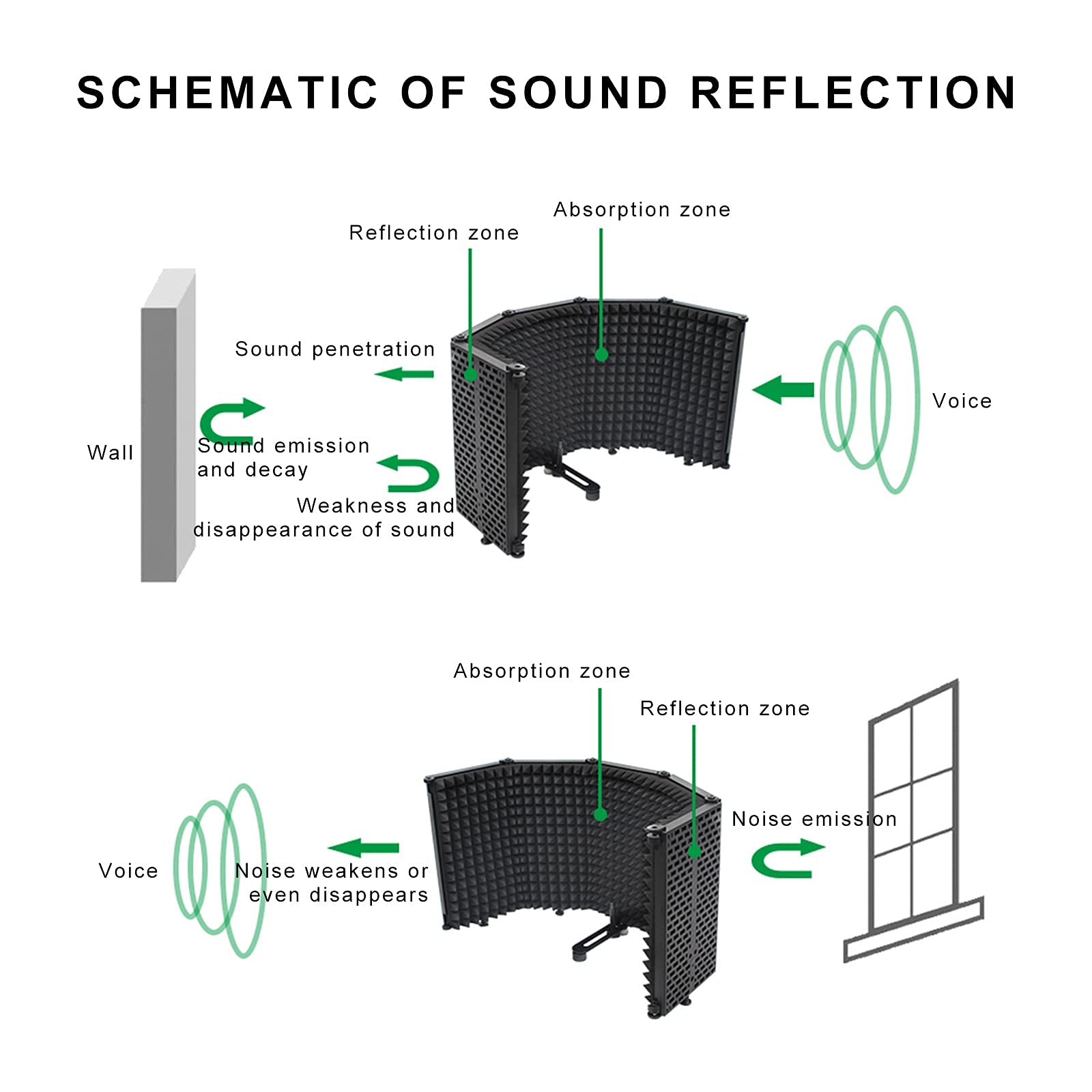 Mikrofon Pop Filter, 5-Panel absorbierender Schaumschicht Mikrofonisolationsschirm Einstellbar Mic Isolation Schild