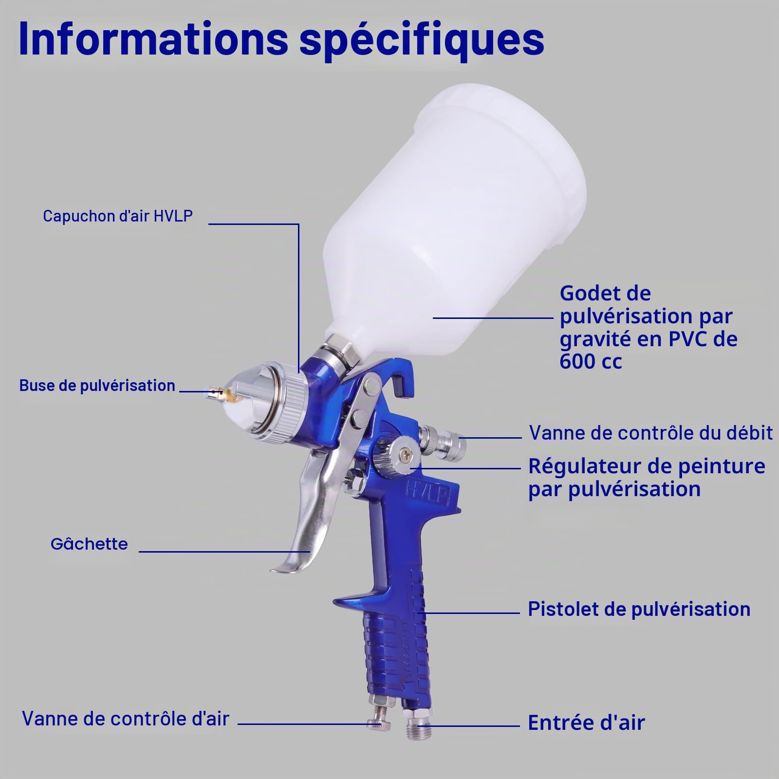 HVLP Kit de Pulvérisation de Peinture Pistolet à Peinture Pistolet à Peinture 0,8 mm 1,4 mm Buses Air Gravité Pistolet de Pulvérisation Kit avec 125 ml et 600 ml Outil de Pulvérisation de Peinture