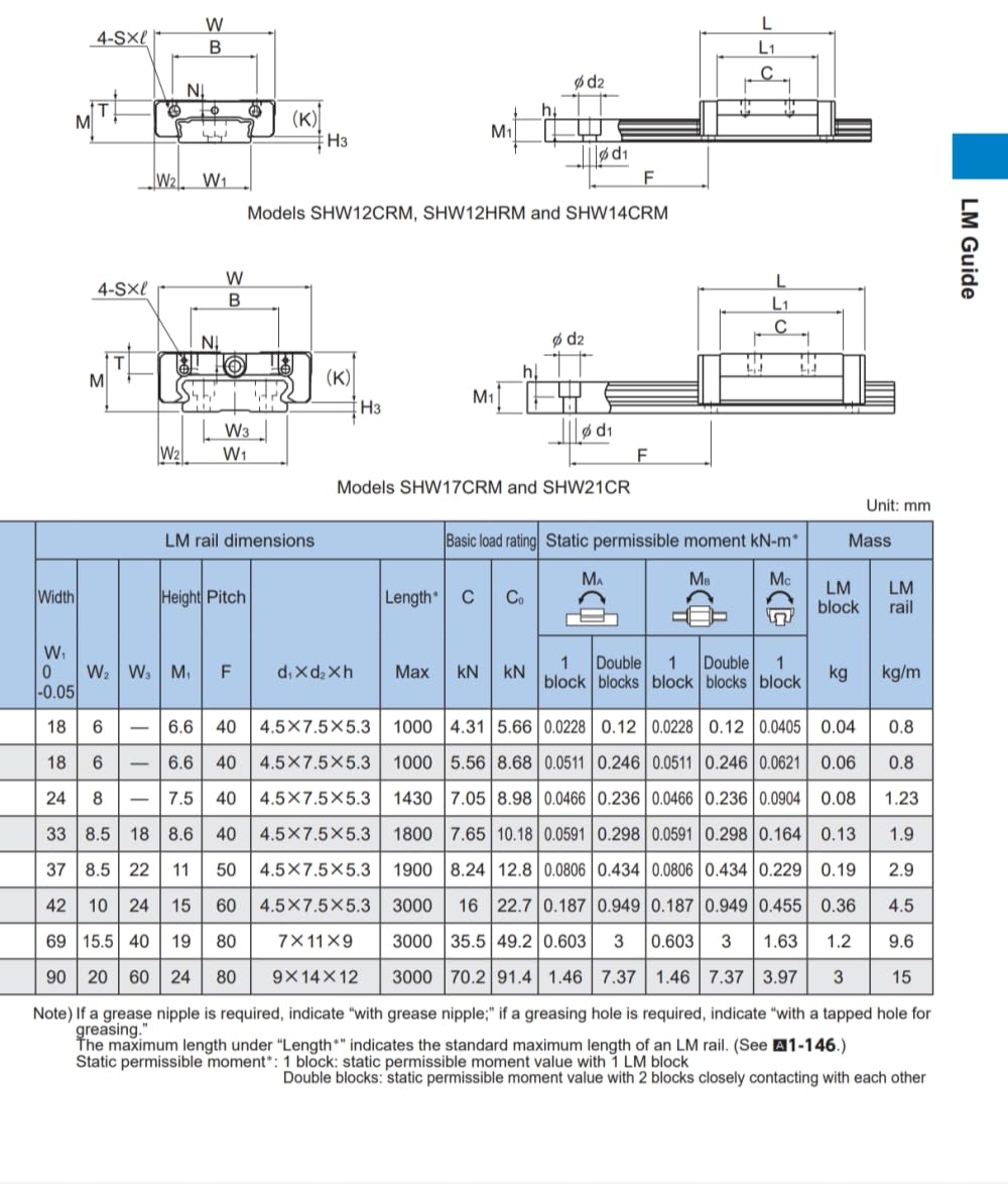 THK Linearführung SHW14CRM SHW14 SHW14CRM1UU 12 x 40 x 45,5 mm GK Kugellager Block Schienen Gleitschiene für Bewegungssteuerung CNC-Maschine 3D-Drucker