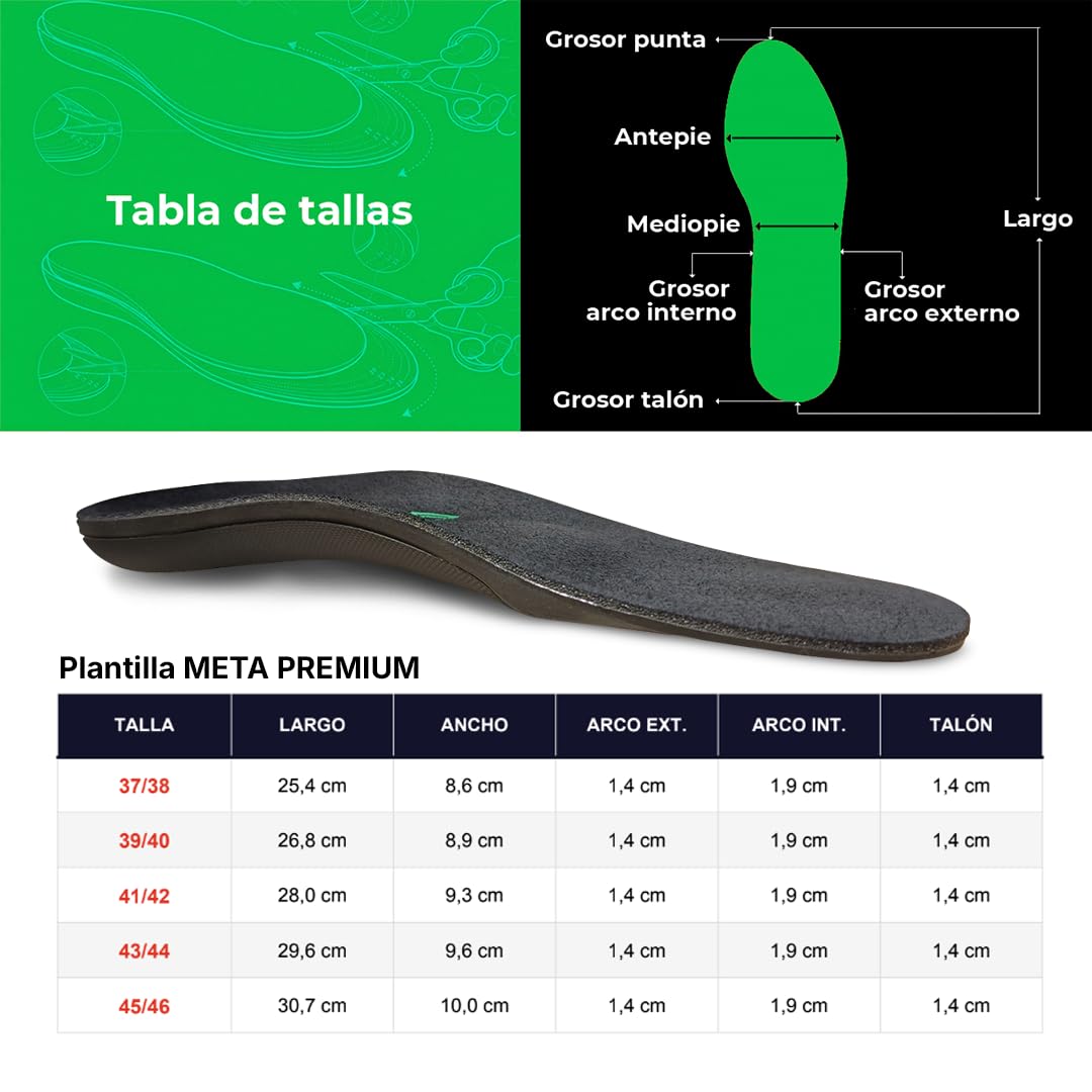 Plantillas Metatarsalgia SMOU Meta Premium con Almohadilla Metatarsal y Soporte Arco para Neuroma de Morton y Pies Planos