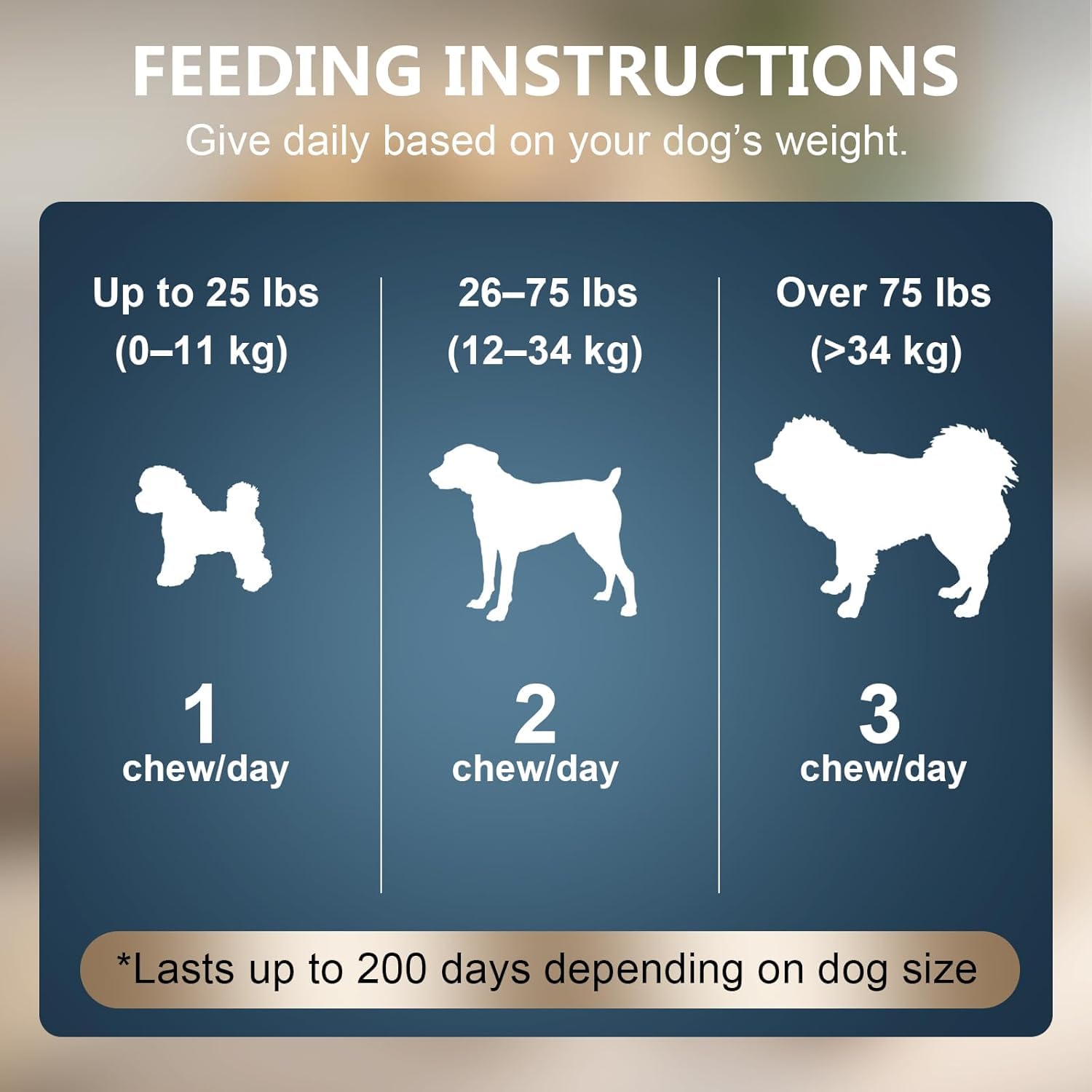Glucosamine for Dogs - 150 Soft Chews, Hip & Joint Supplement with MSM, Chondroitin, Turmeric – Joint Support for Dogs Chicken Flavor – Vet Formulated – 2-Month Supply - image 6