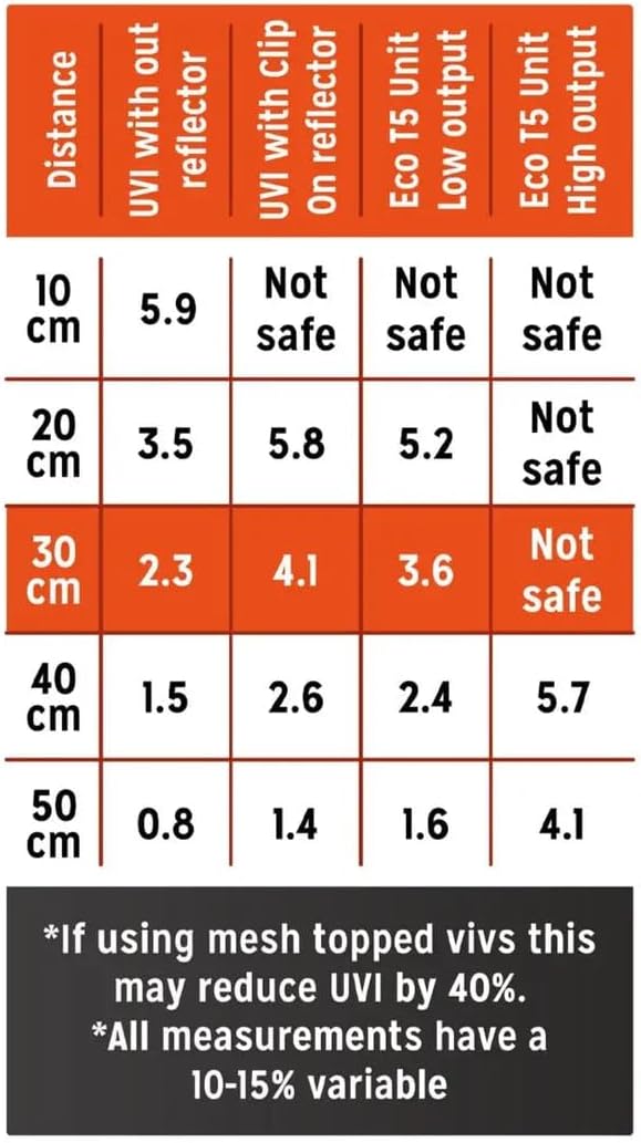 Reptile Systems T5 Ferguson Zone 3 22in 12% UVB Desert