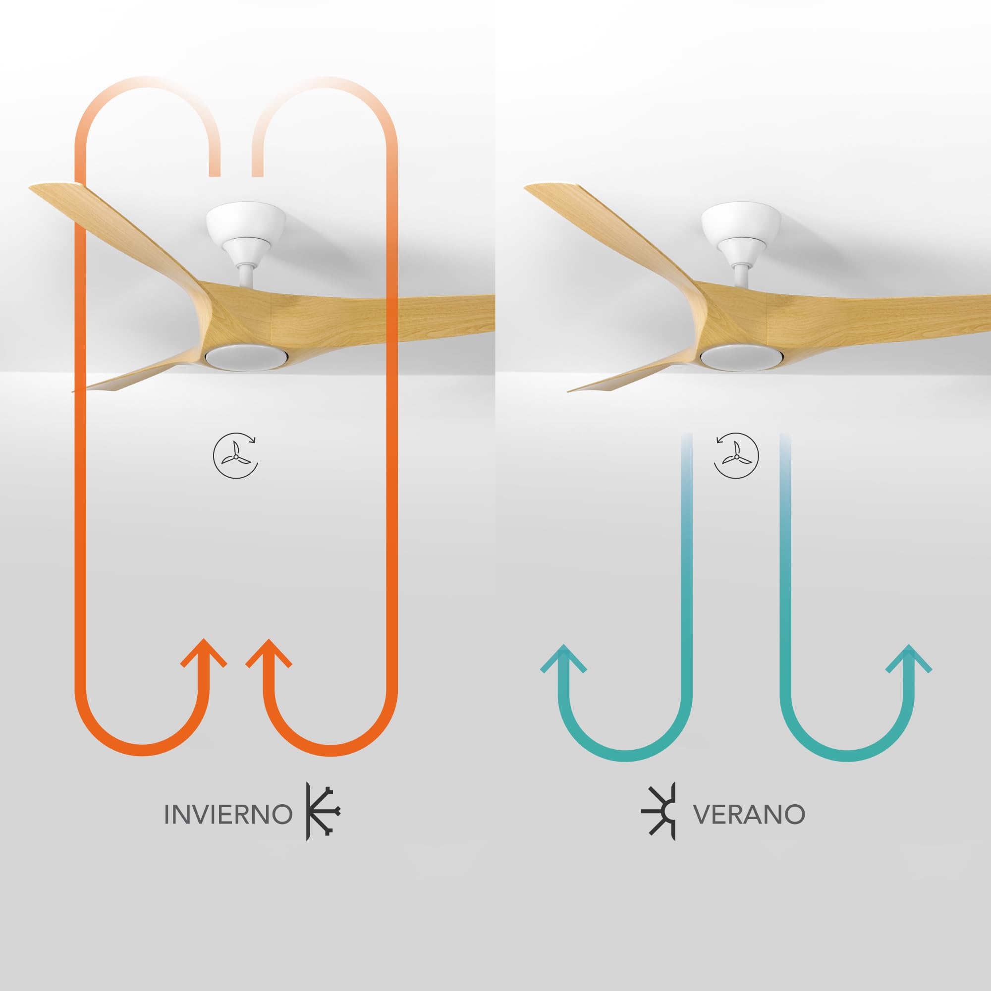 Nevaly Ventilador Techo Blanco/ABS Efecto Madera. Luz Led 24W Neutra/Cálida/Extra Cálida. Motor DC. 3 Aspas Ø132cm. Verano/Invierno. 6 Velocidades. Control Remoto Temporizador. Silencioso.