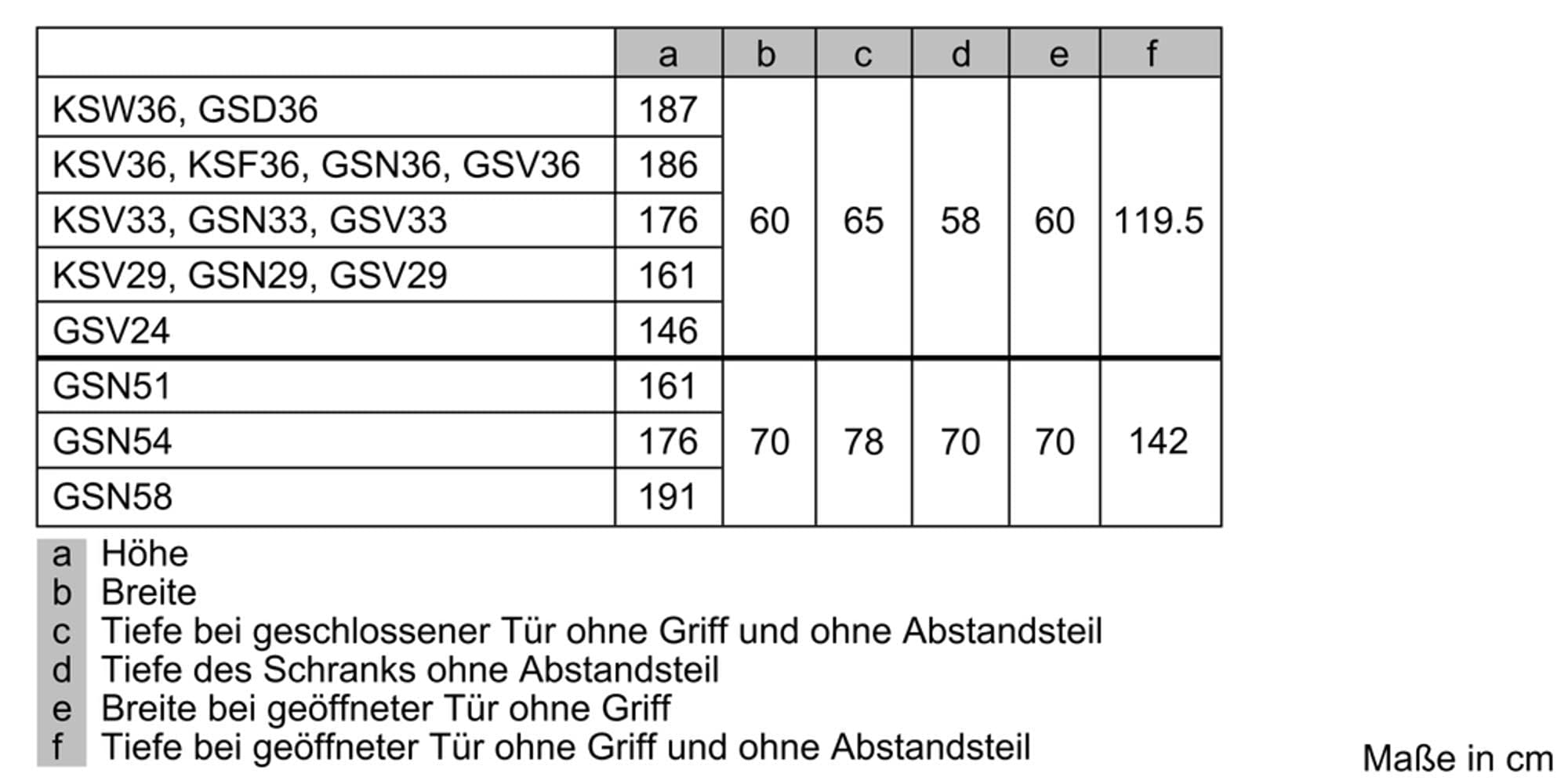 Bosch GSN51DWDP Serie 6 XXL-Gefrierschrank, 161 x 70 cm extra breit, 289 L, NoFrost nie wieder abtauen, LED-Beleuchtung gleichmäßige Ausleuchtung, BigBox Platz für großes Gefriergut