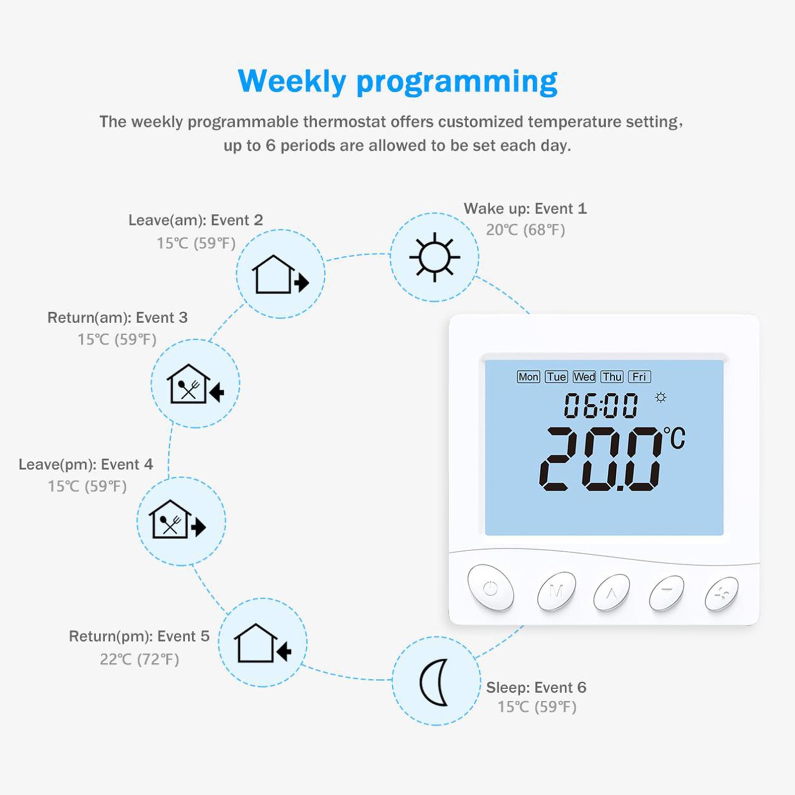 Termostat WiFi do elektrycznego ogrzewania podłogowego, inteligentny termostat, programowalny termostat pokojowy, kompatybilny z aplikacją Smart Life/Tuya App Alexa Home (16 A do ogrzewania