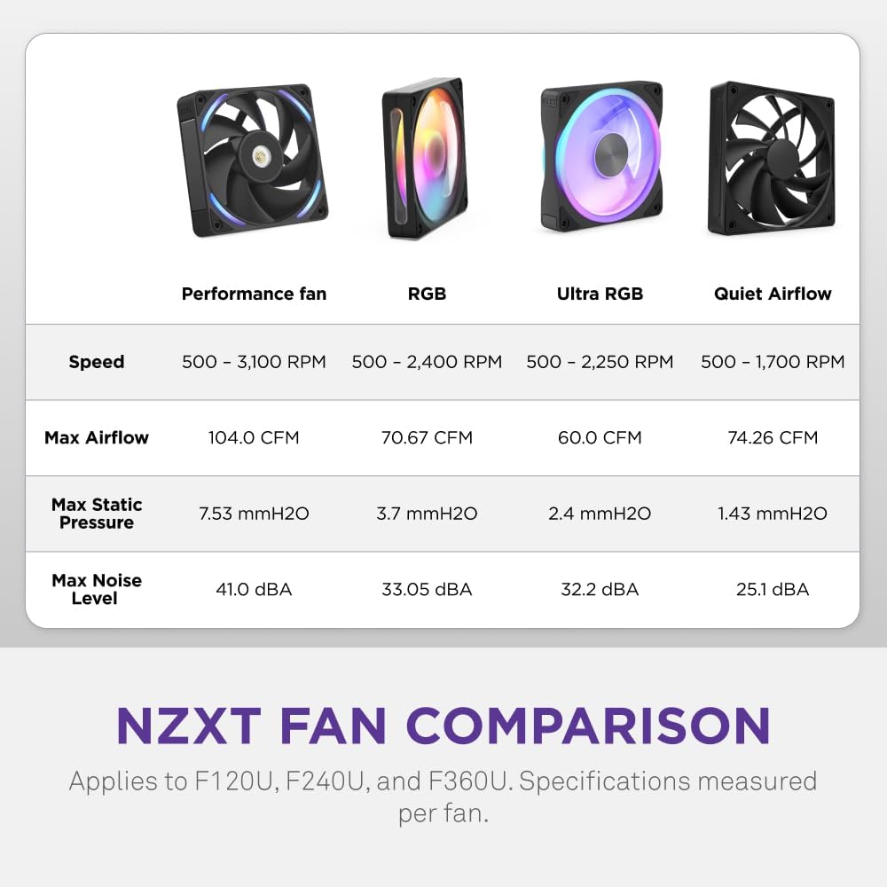 NZXT F360U Ultra RGB Single-Frame Fan - 3X 120mm PWM PC Case Fans - Multi-Zone RGB - Whisper-Quiet - Fluid Dynamic Bearing - NZXT CAM Compatible - Black