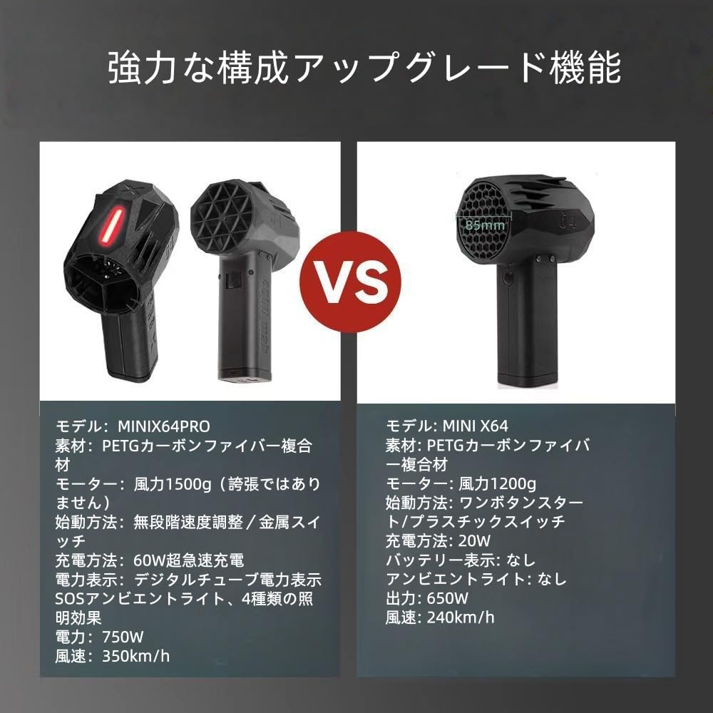 Amazon.co.jp: Gwrv Mini X64 Pro ジェットドライブロワー のスーパー