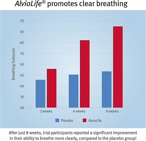Miniatura 9 de Dr. Sinatra Suplemento de apoyo pulmonar y bronquial definitivo para la salud pulmonar, respiración clara, salud inmunológica y cardíaca, y apoyo