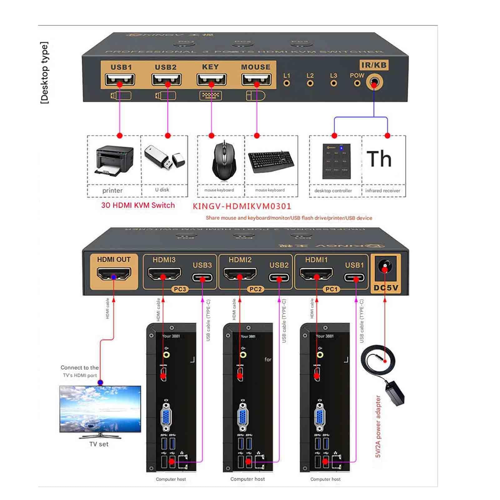 Switch/distributore KVM, con 3 Ingressi HDMI E Porta di Uscita 4K A 60 Hz/Porte USB; 3 Computer Condividono 1 Set di Tastiera, Telecomando Cablato E Cavo di Alimentazione Dati