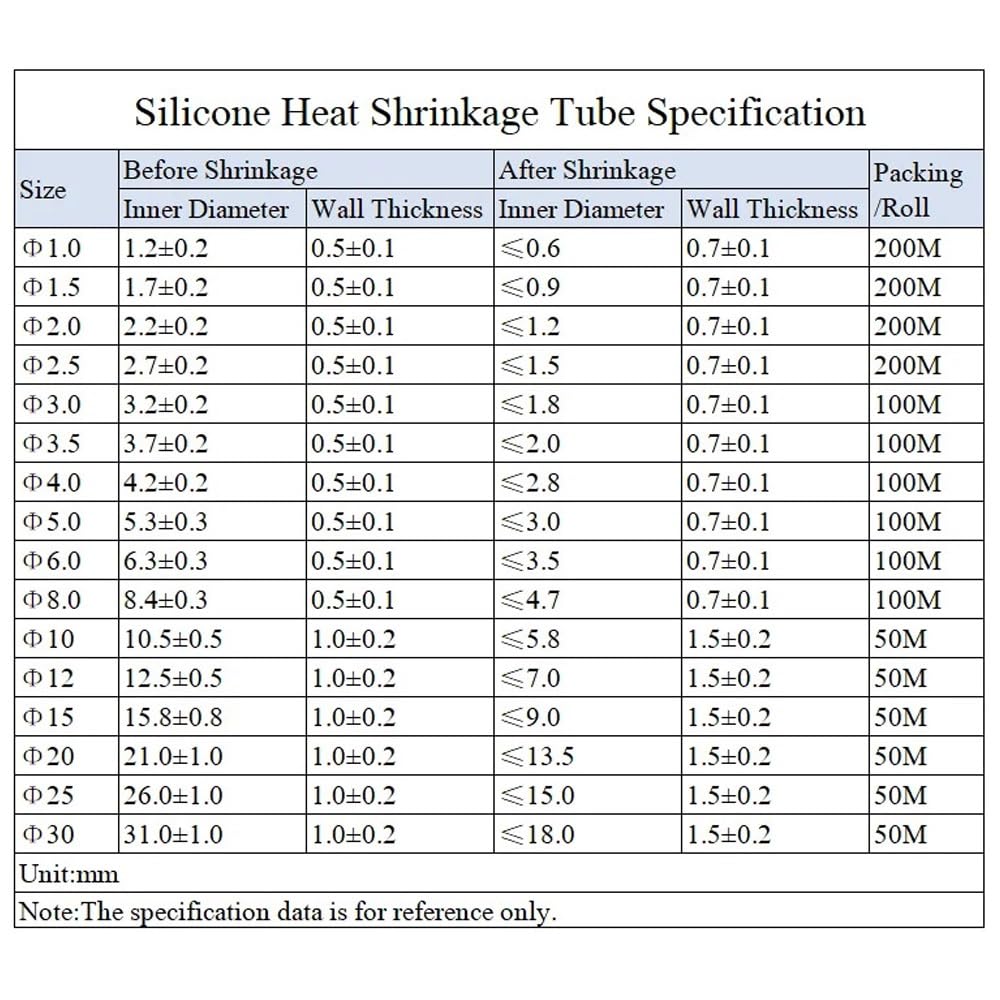 Tube thermorétractable en Silicone bleu 1.7:1, 1/3/5M, tube thermorétractable électrique 2500V, manchon de câble Flexible 0.8mm 3.5mm 10mm 15mm(20MM*3 METERS)