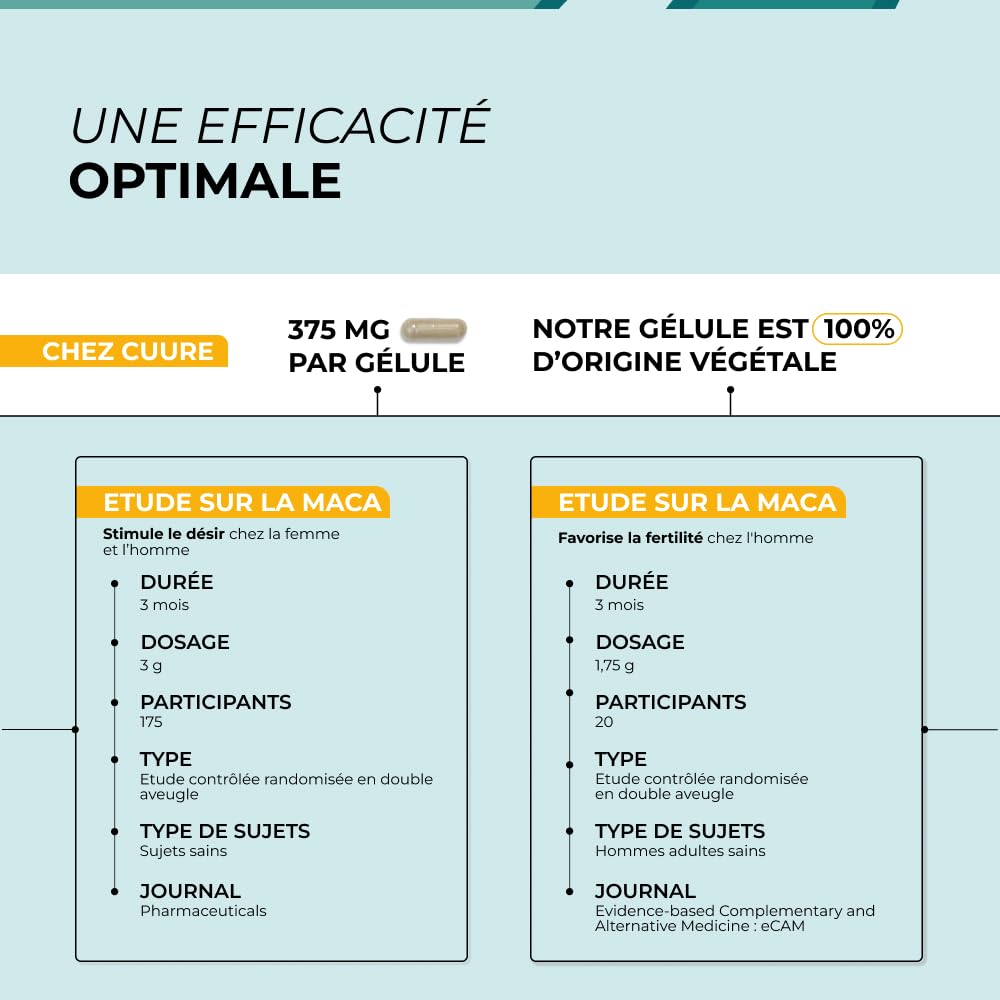 Maca Jaune - CUURE - Racine Naturel du Pérou - Perfomances Physiques et Sportives - Fertilité - Régulateur Hormonal - 60 Jours - Conditionné et Formulé en France