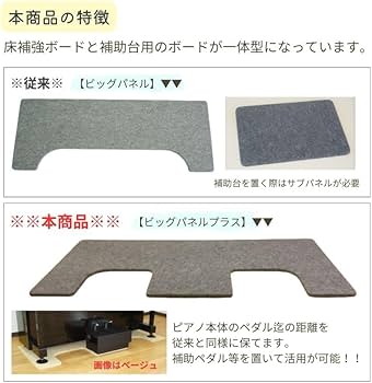 Amazon | イトマサ ビッグパネルプラス 断熱 グレー ピアノの重量を面