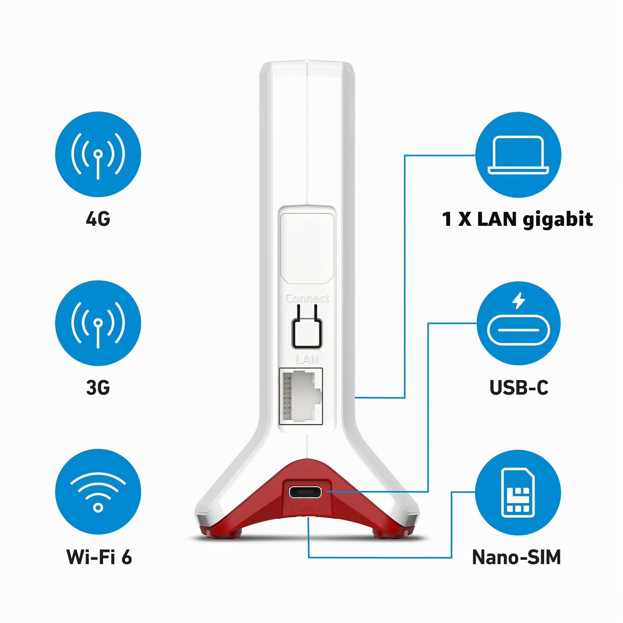 FRITZ!Box 6825 4G | Router 4G para Red móvil | Wi-Fi 6 con hasta 600 Mbps | Wi‑Fi single band (2,4 GHz), Internet por SIM. Compacto, fiable, seguro. Wi-Fi Mesh. Made in Europe