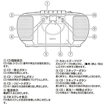 e Yanagi CD 4枚セット 山善 CDラジカセ (AM/FM・カセット・CD)AC100V/乾電池仕様 YCD