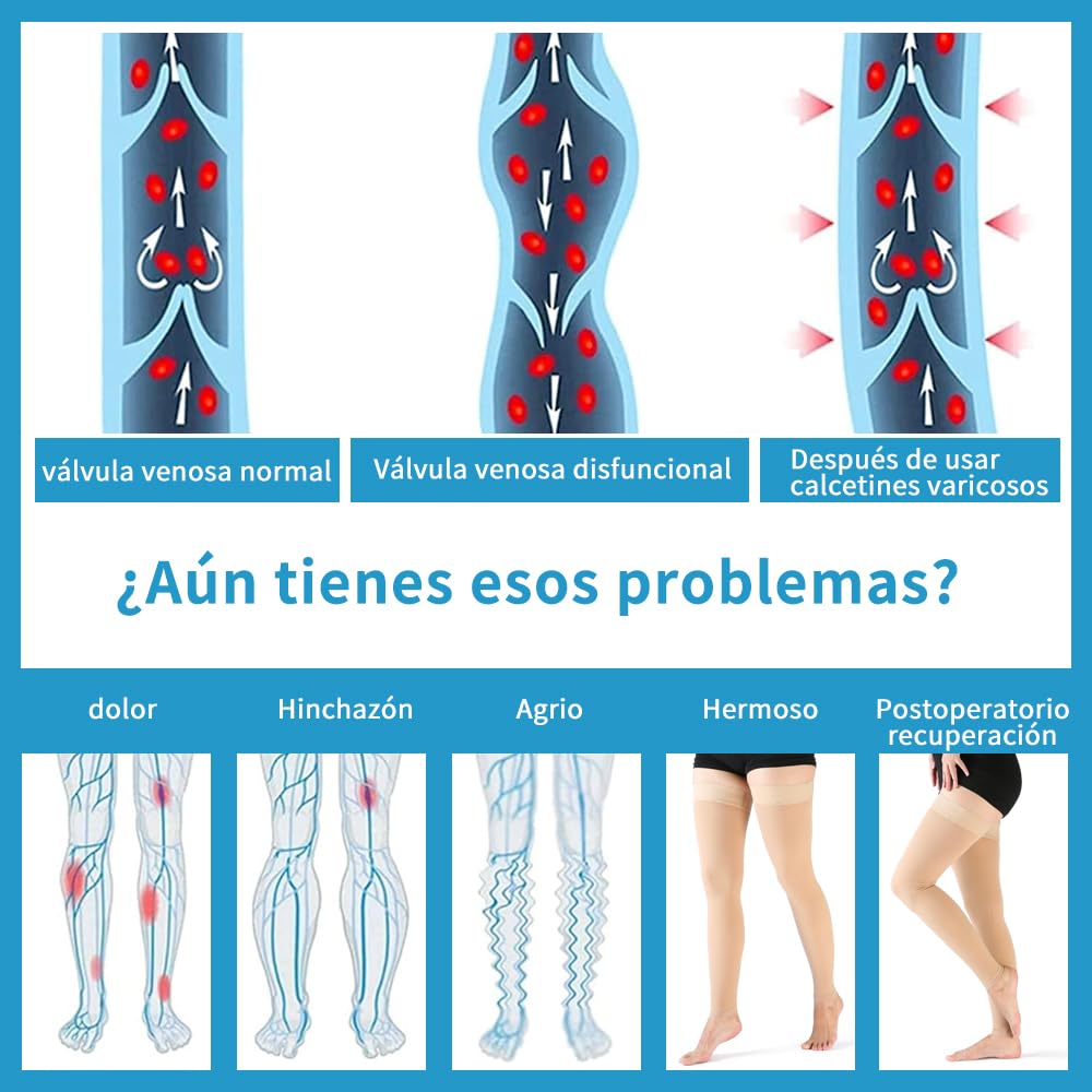 VARCOH medias de compresion medias Para Mujeres, Muslo alto de Punta Abierta, Compresion Mujer Circulacion Calcetines Sin pie de 20-30 mmHg Maternidad, Medias de Compresion Hombre
