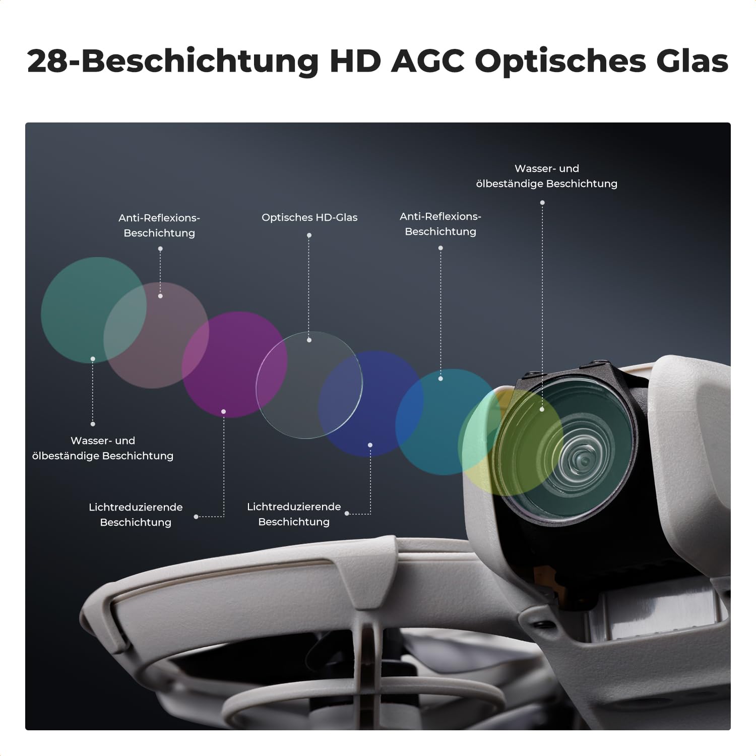 K&F CONCEPT ND & CPL Filter Set Kompatibel mit DJI NEO, 3er-Pack CPL, ND8, ND16 Polarizer Neutral Density Drone Lens Filter, Multi-Coated HD Optical Glass Blendreduzierung und Lichtkontrolle