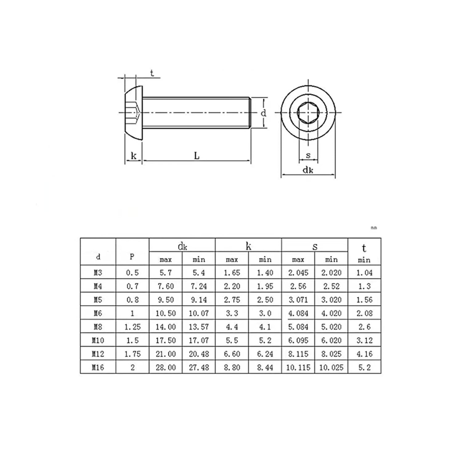 100pcs Nickel Plated Hexagon Socket Head Screws Mushroom Head Pan Head Round Cup Bolts M3 M4 M5 M6 M8 M10(25MM_M8)