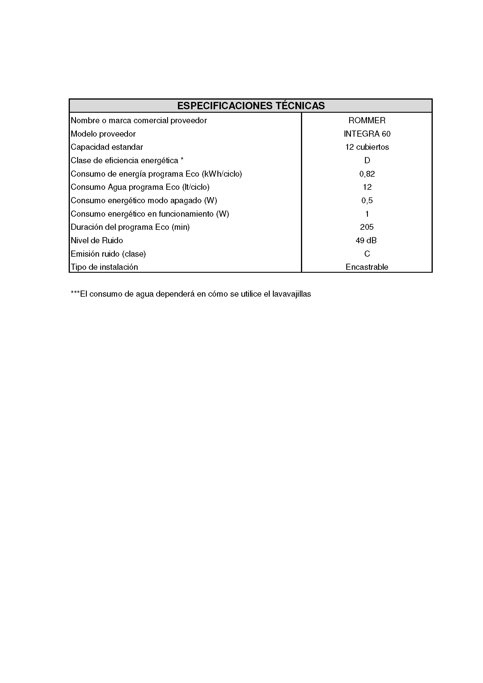 Lavavajillas Rommer integrable INTEGRA 60, 12 cubiertos, 6 programas.