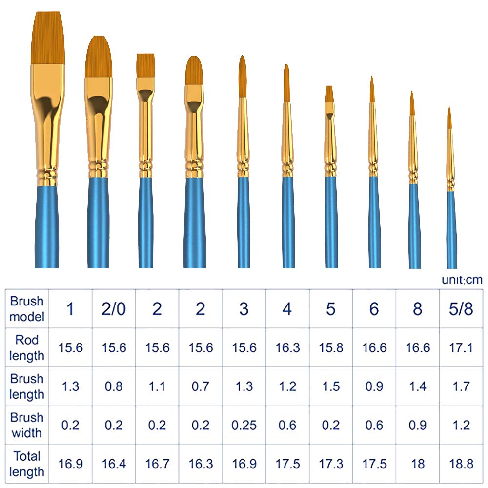 Pennelli per Pittura Acrilica, Set di 50 Pennelli per Capelli in Nylon per Pittura Acrilica, Pittura a Olio, Pittura ad Acquerello, Pittura a Guazzo e Pittura del Viso (Blu