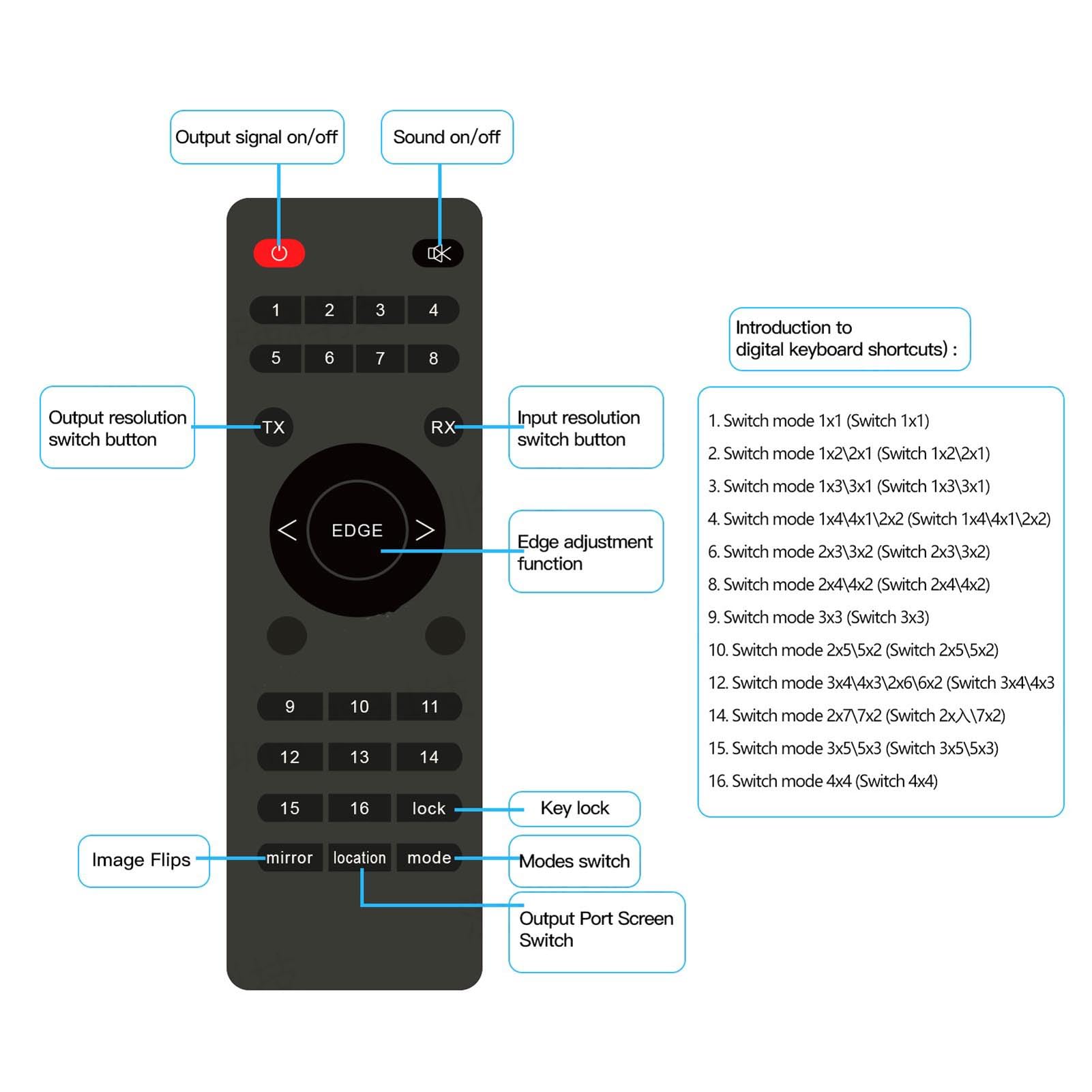 Controlador de Video Wall, 4x4 4K, Expansión de Espacio de Pantalla, Interfaz Multimedia HD, Empalmador de Video para Televisores (Enchufe de la UE)