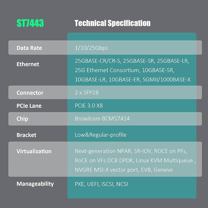 Adaptador de red para servidor GLOTRENDS ST7443 de doble puerto 25GbE SFP+, PCIe 3.0 x8, controlador Broadcom BCM57414, con RDMA (RoCE) y SR-IOV, para nube y computación de alto rendimiento miniatura 8
