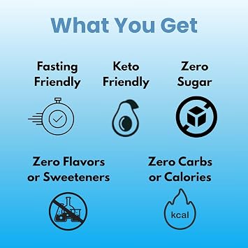 Fasting Electrolytes - Unflavored Electrolyte Powder - 100 Servings - Fasting Salts - Fasting Supplement - Electrolytes for Fasting
