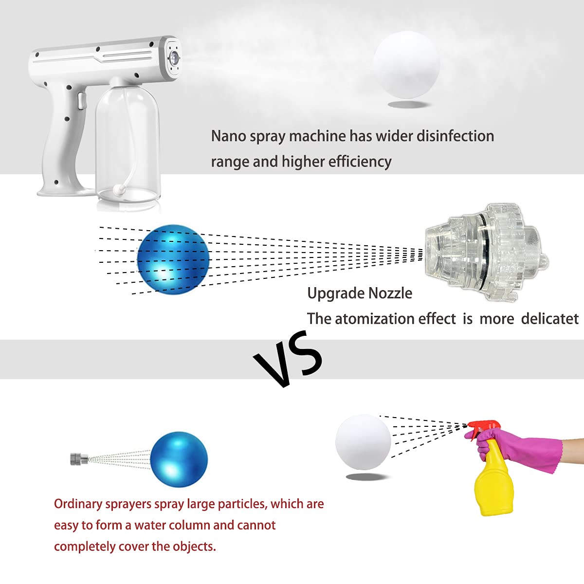 Mndrlin Electric Adjustable Fogger machine, 800ml Disinfectant Sprayer