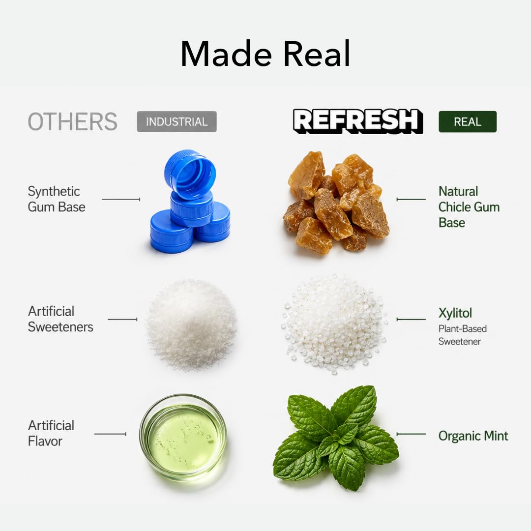 Refresh Sugar Free Chewing Gum with Xylitol, Garden Mint, 12 Pack thumbnail 3
