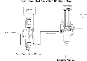 Summit Hydraulics Universal Hydraulic Third Function Valve Kit w/Joystick Handle & Bracket 15 GPM