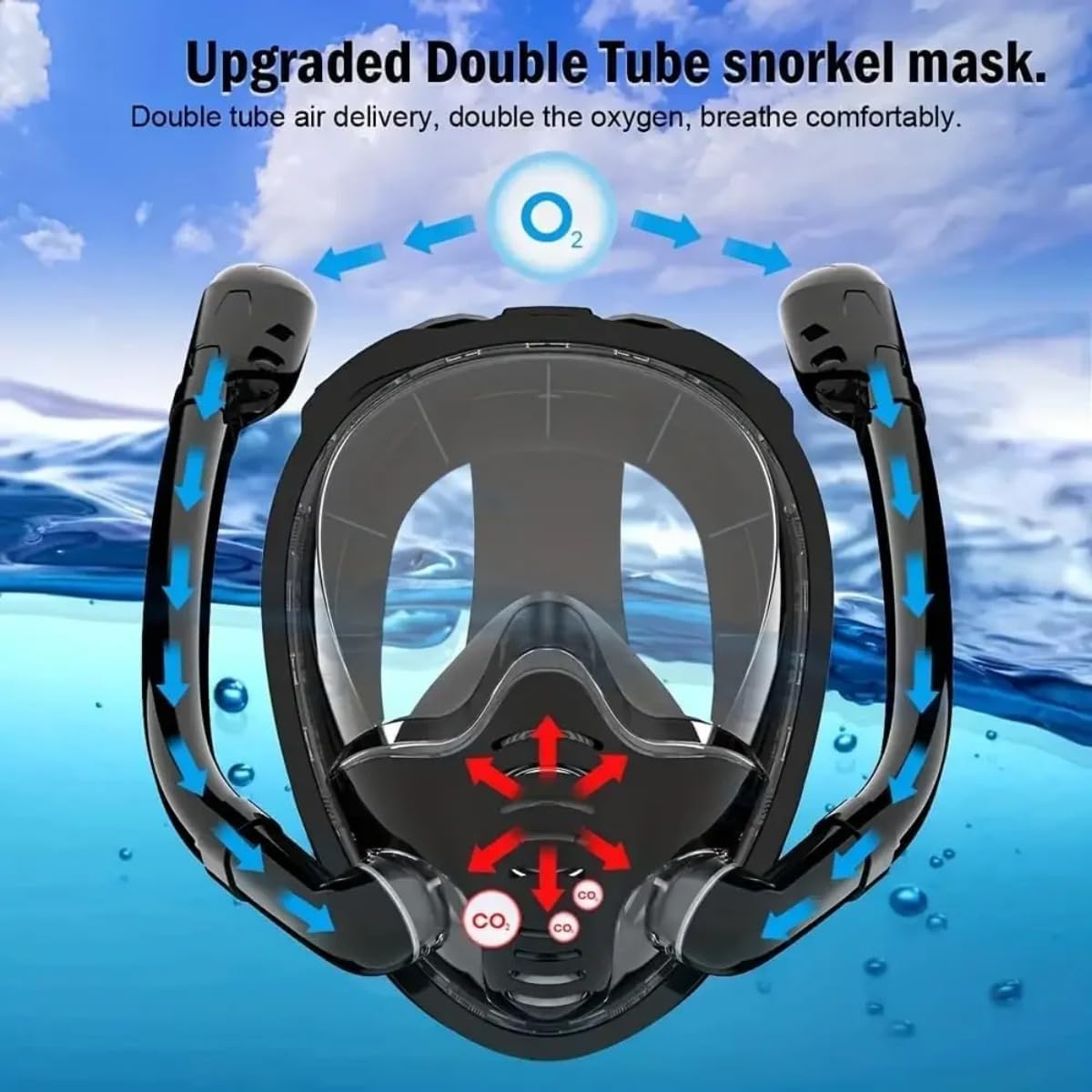 GOYOJO Snorkeling Mask Double Tube Silicone Full Dry Diving Mask Adult Swimming Mask Diving Goggles Self Contained Underwater Breathing
