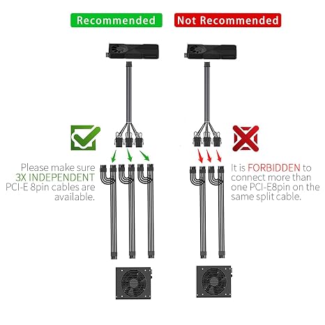 Formulamod 12VHPWR 90 Degree Angled Cable Extension, 16Pin(12+4) to 3x8Pin Male to Female, 600W PCIe 5.0 for RTX 4090 4080 4070Ti, 45cm Sleeved Extension Cable with Combs (White,Reverse Type F)