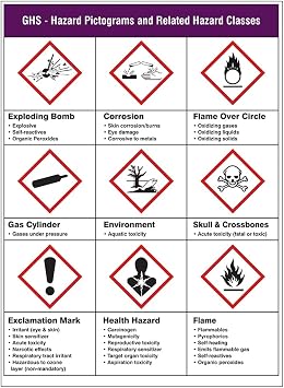GHS Hazard Pictograms Poster Corrosive Chemical Safety Warning Metal Tin Sign 8x12 Inches