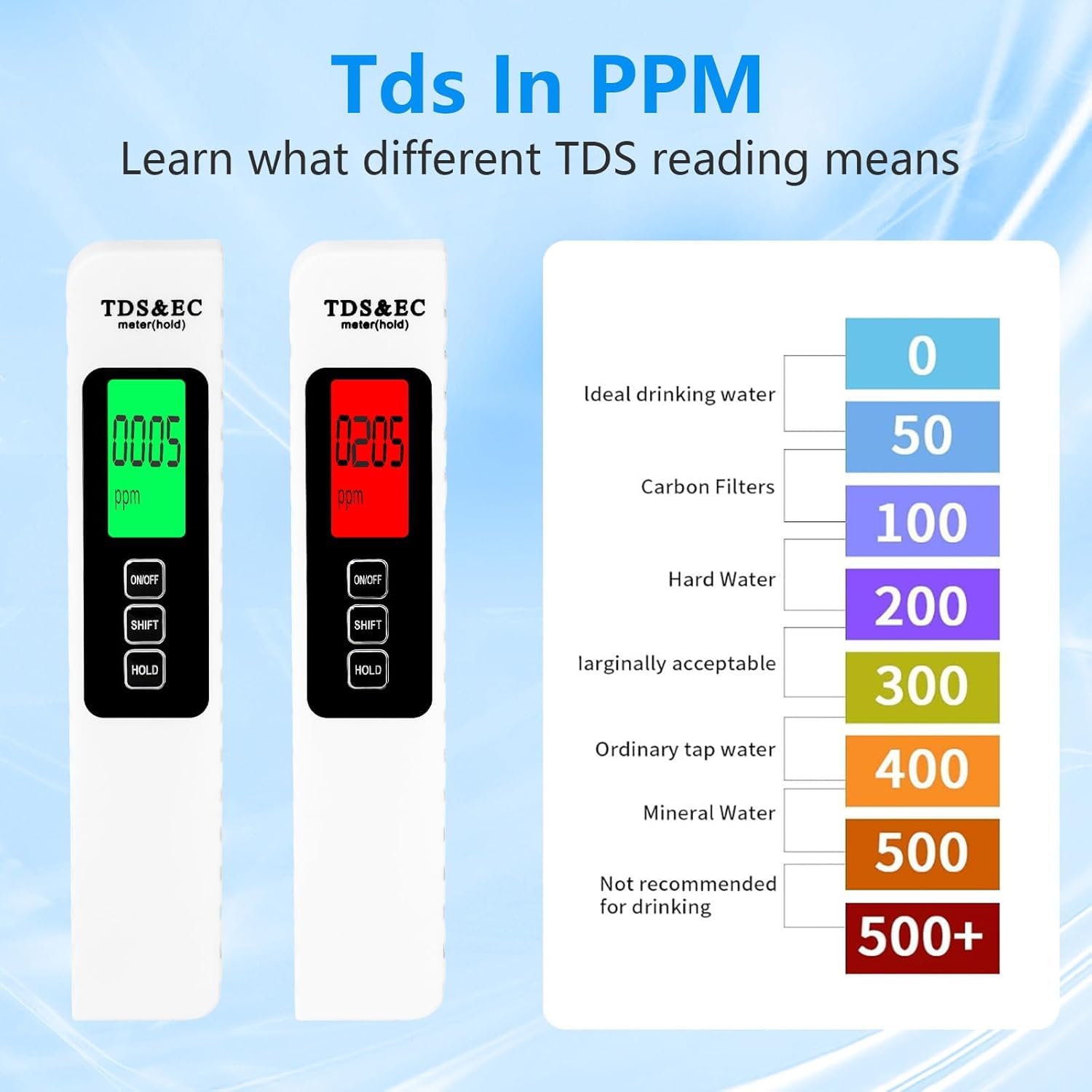 4-in-1 Digital TDS Meter with EC & Temperature Display (°C/°F) – Multipurpose Water Quality Checking Tool with LCD Screen 4