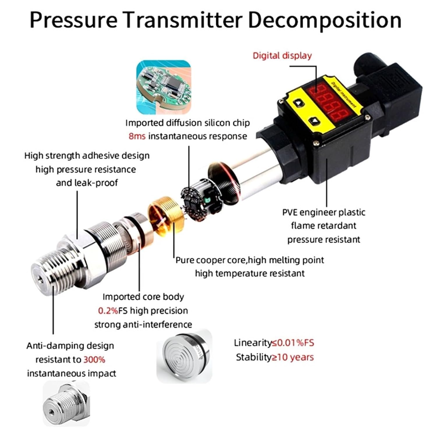 0-5V Water Liquid Oil Transducer Vacuum Pressure Transmitter Negative Pressure Sensor DC24V LED Display(0-5V NPT1-2,-100-100Kpa)